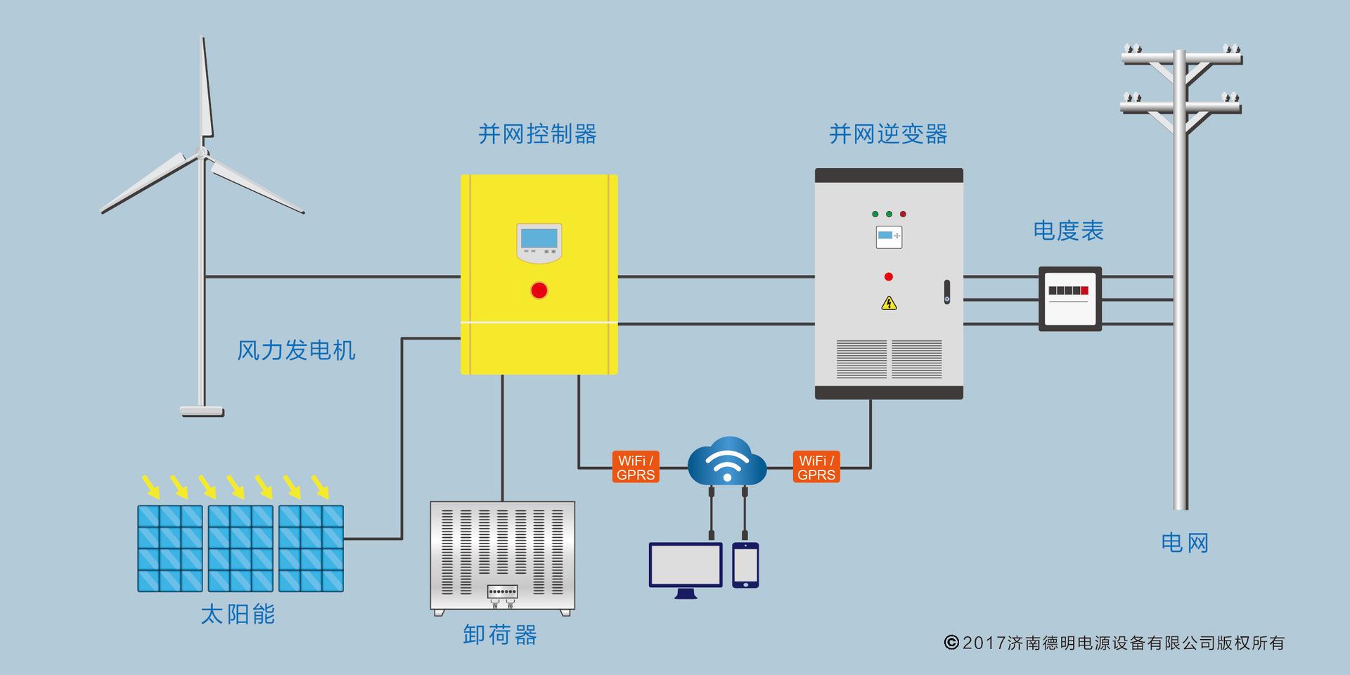 10KW以上-并网风光互补系统-中文