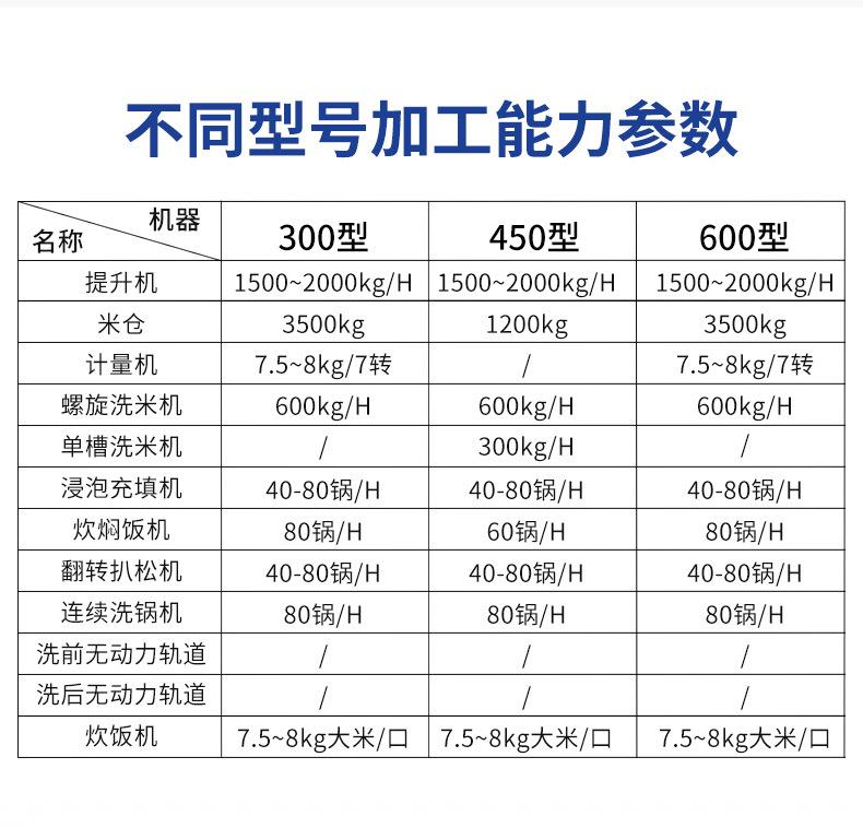 300型联合自动米饭生产线.jpg