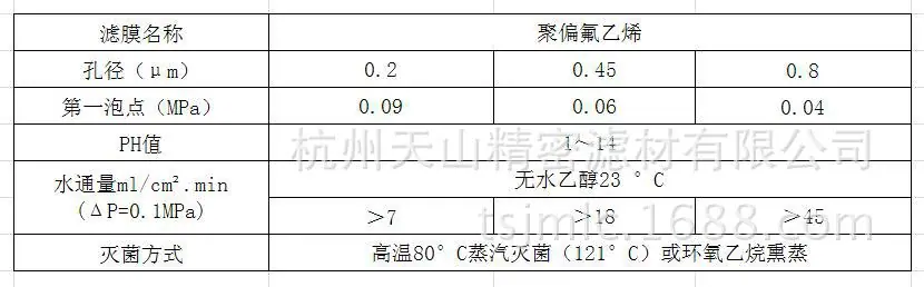 聚偏氟乙烯膜
