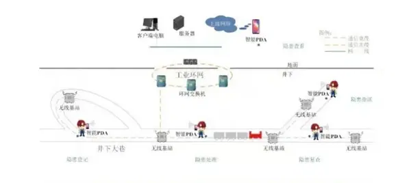 矿用隐患排查管理系统1.jpg