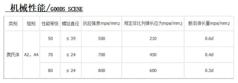 机械性能_看图王