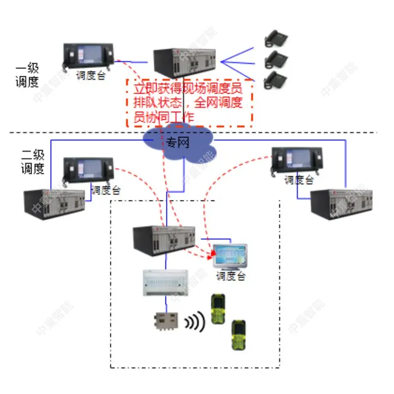 煤矿调度通信系统1.jpg
