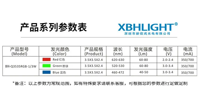 3535大功率全彩-详情_04.jpg