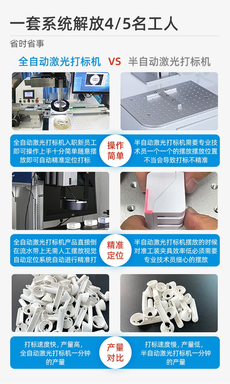 CCD视觉自动定位激光打标机详情页_06.jpg
