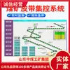 Estructura y Composición del Sistema de Control Centralizado de Banda Transportadora de Mina de Carbón Proveedor Fabricante Sistema de Control Centralizado de Banda Transportadora de Mina de Carbón