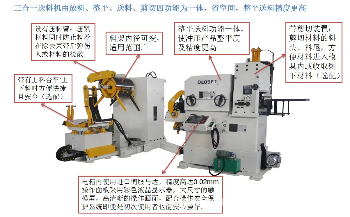 薄板三合一送料机详细.png