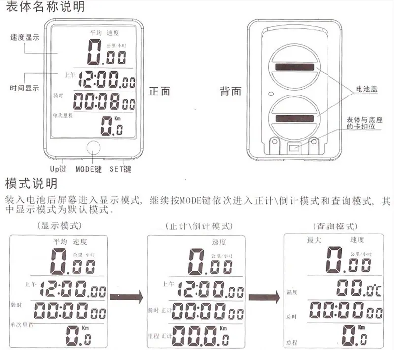 576码表22