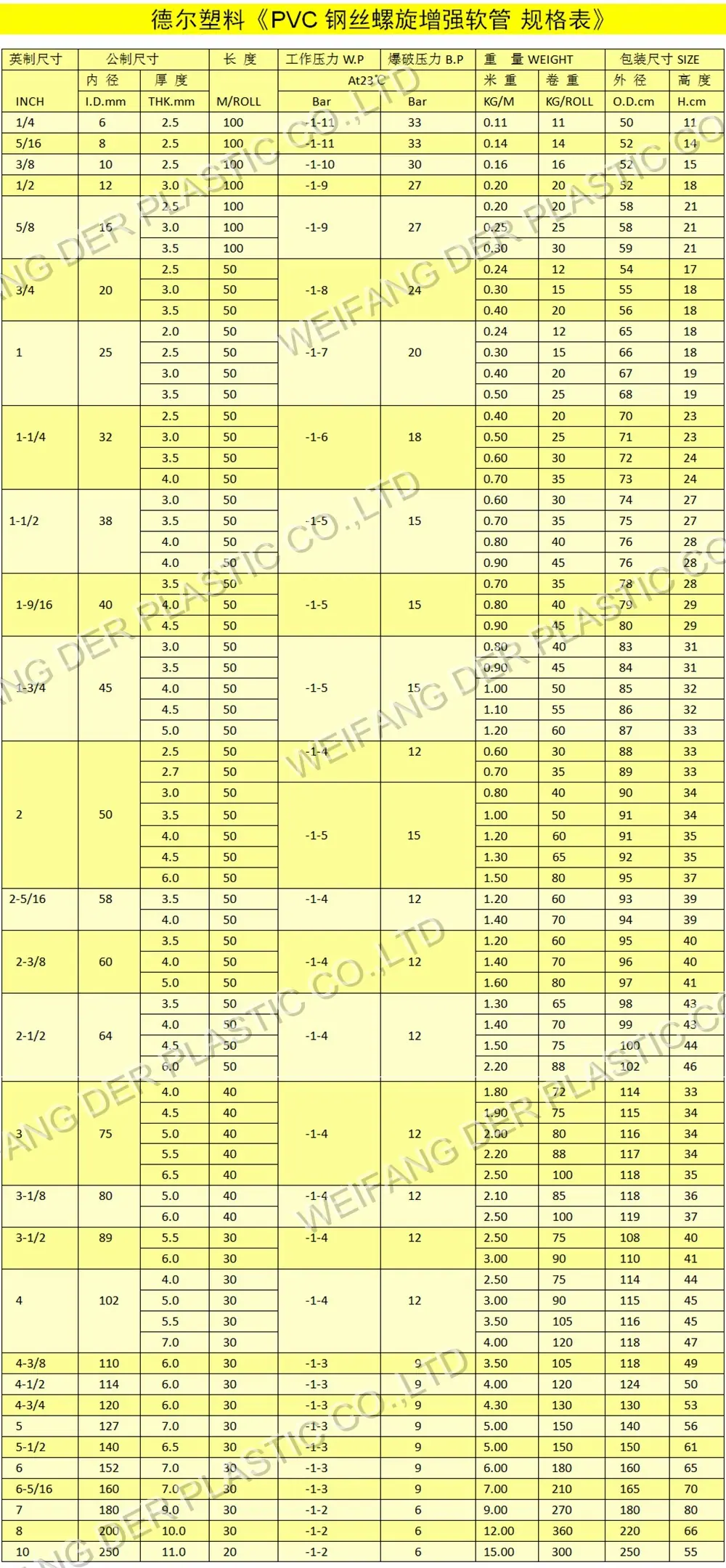 钢丝管规格表