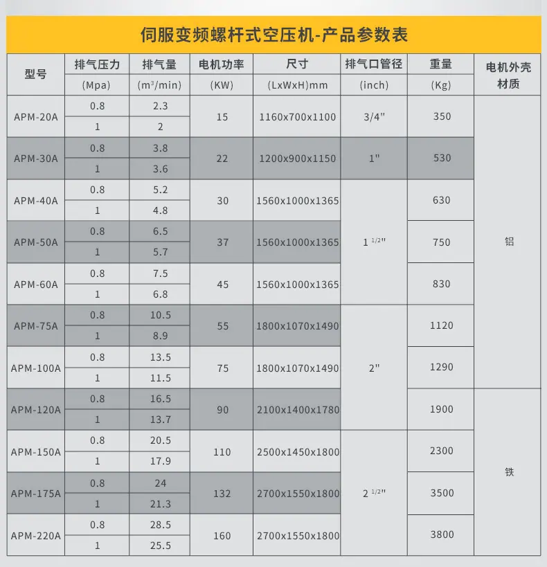 APM详情页_09