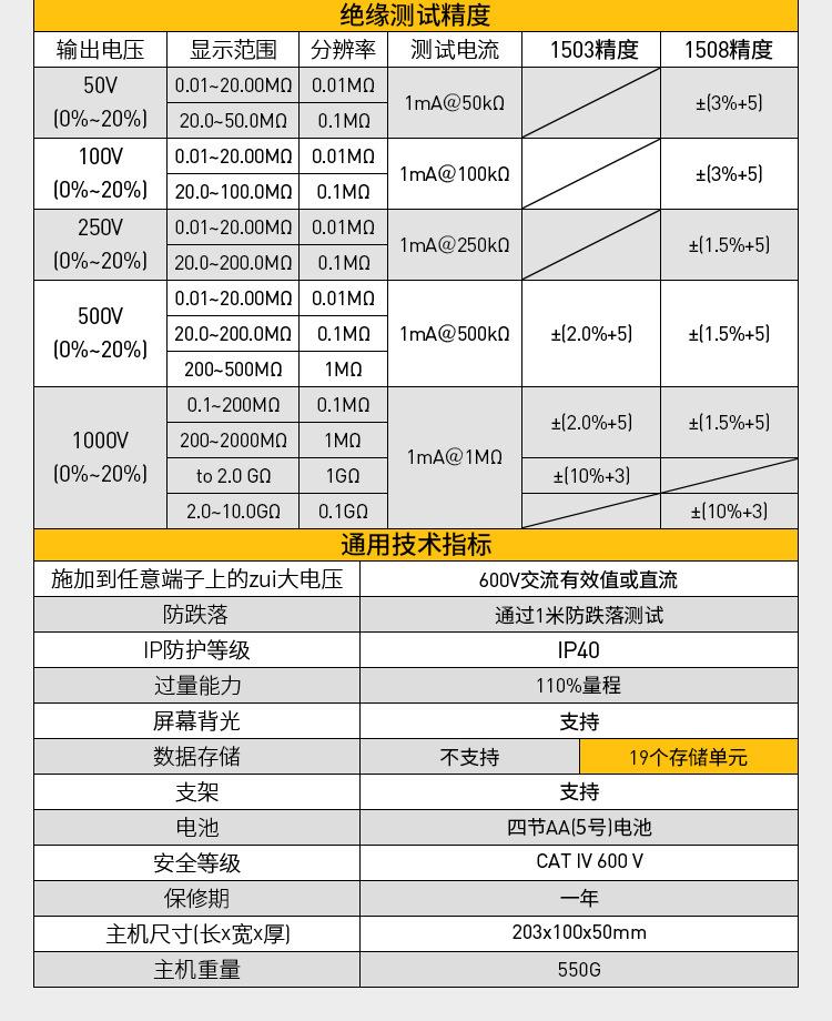 福禄克1503-1508绝缘电阻详情页_09