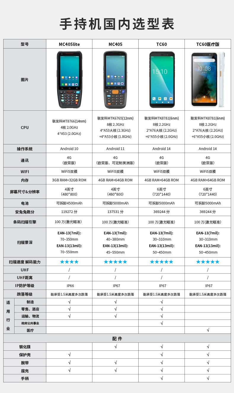 TC60-5G-790 (1)