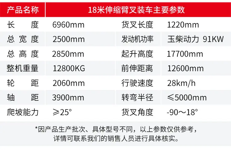 伸缩臂叉装车详情页_05.jpg