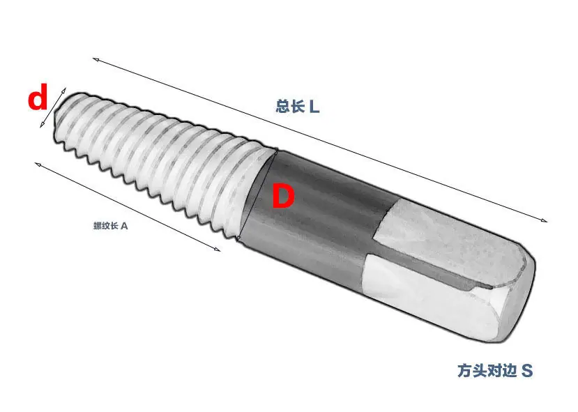 DIN934-1