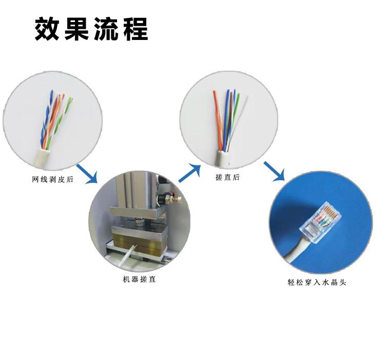 搓线机詳情頁3