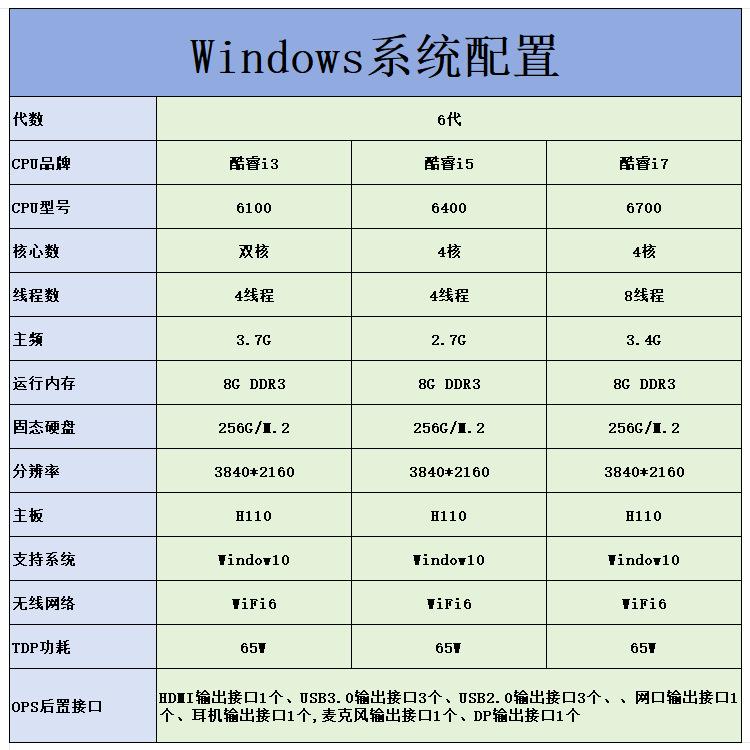 6代OPS