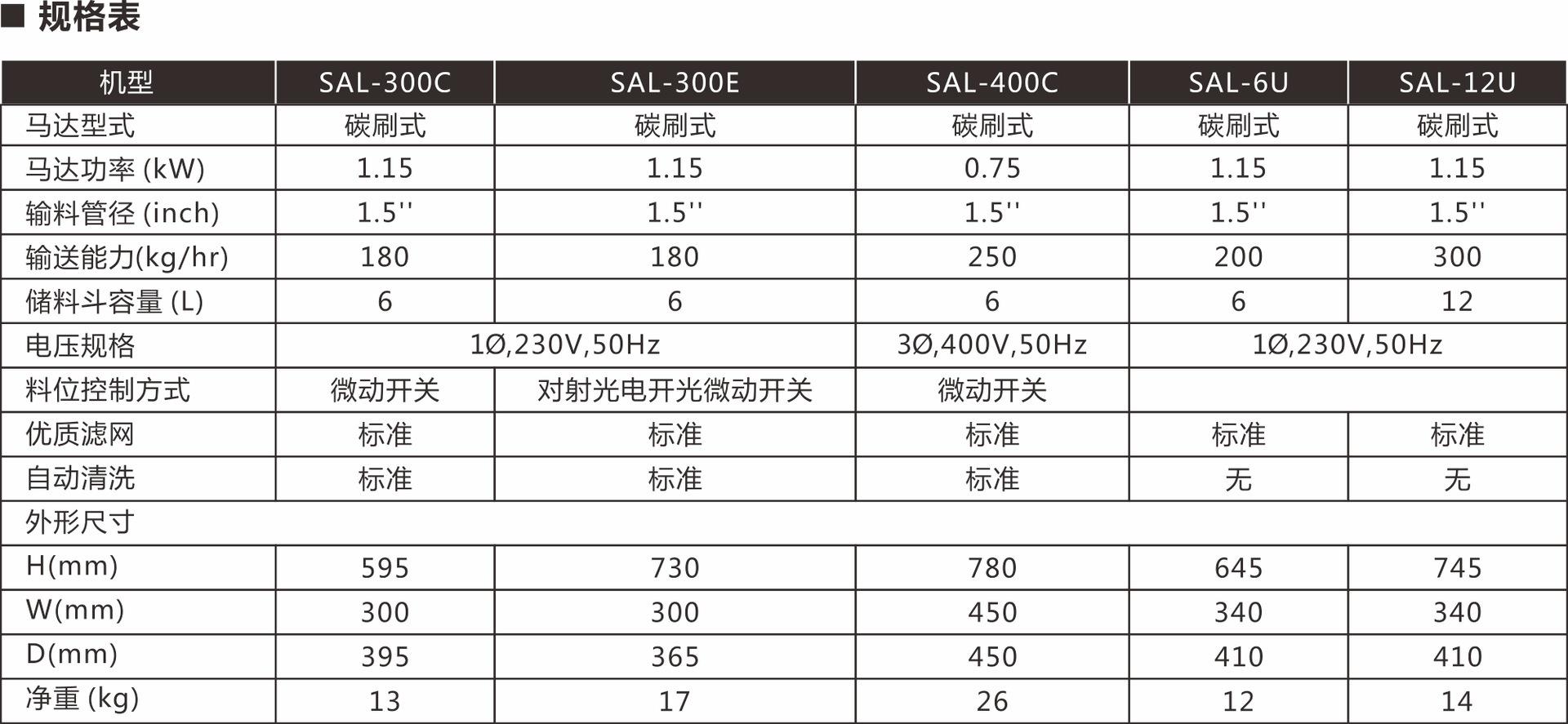 300C规格表