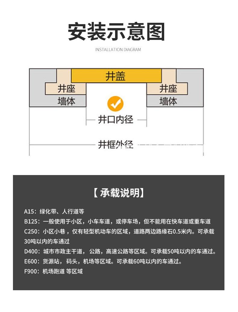 球墨铸铁方井盖_08.jpg