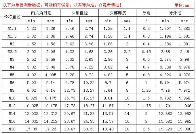DIN912 304规格表_副本