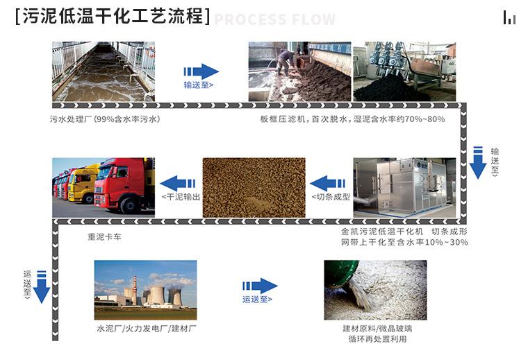 污泥低温干化机.jpg