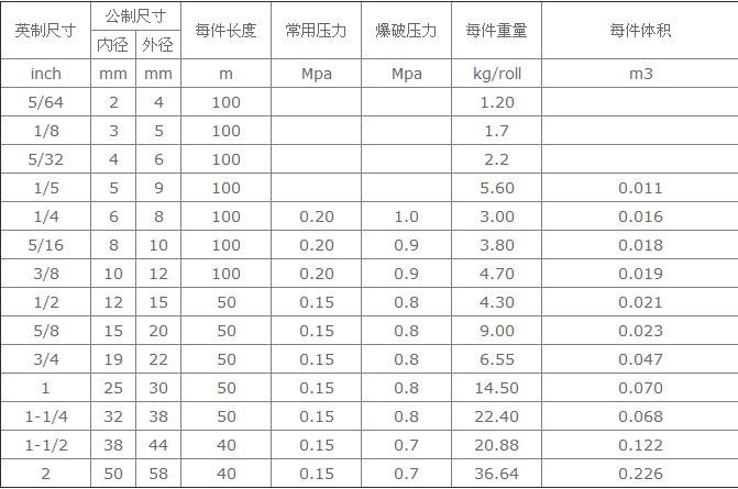 PVC蛇皮价格表