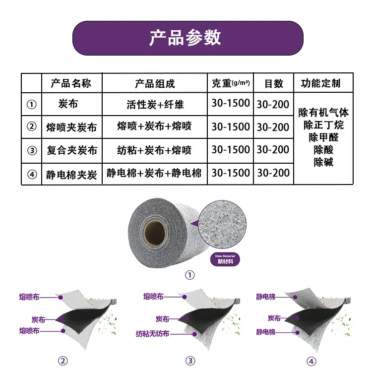 炭布详情--产品参数-中文
