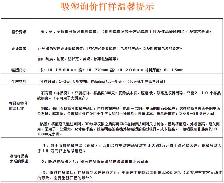 吸塑询价说明