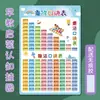 Tabla de pared de la novena tabla de multiplicar para niños Estudiantes de primaria primer y segundo grado matemáticas práctica diaria 99 tabla de multiplicar y división pegatina de pared