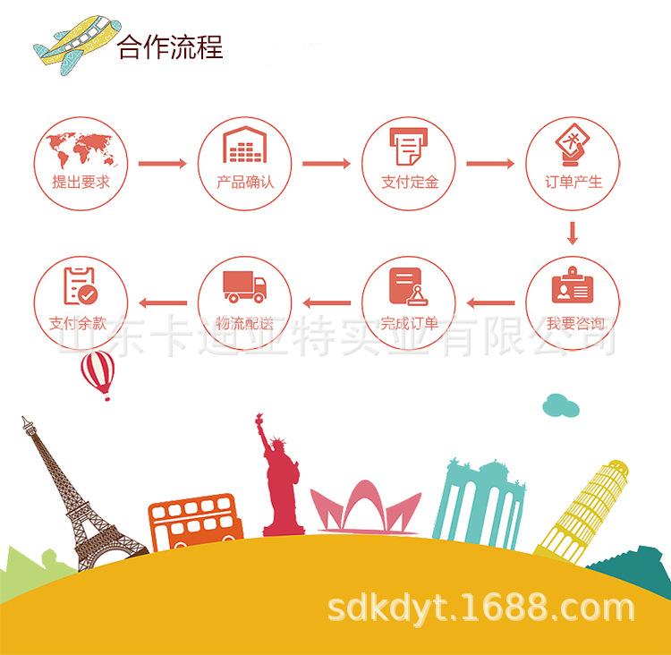 发货流程