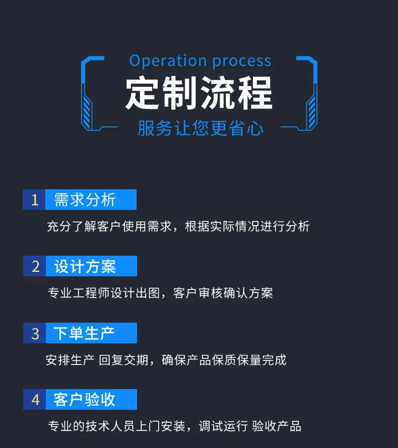 P5-定制流程