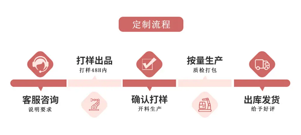 定制流程