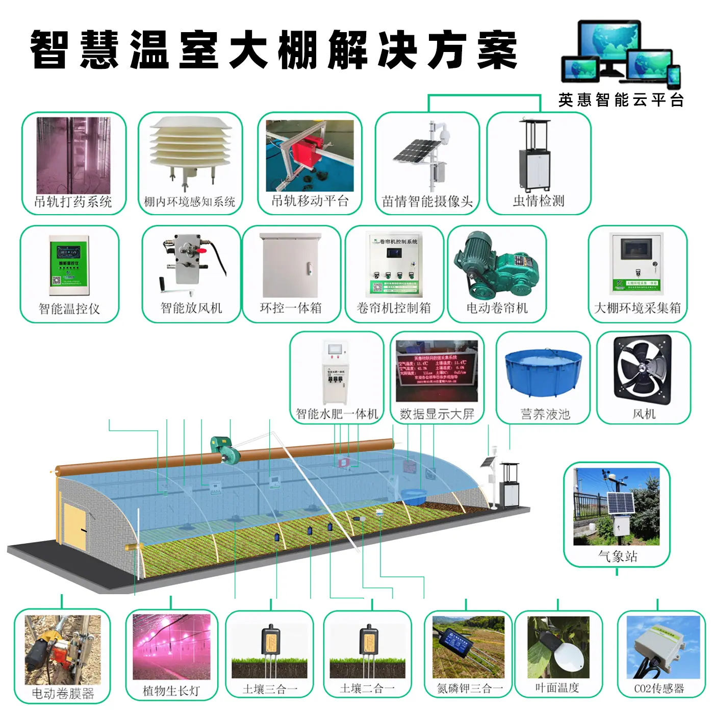 智慧大棚拓扑图