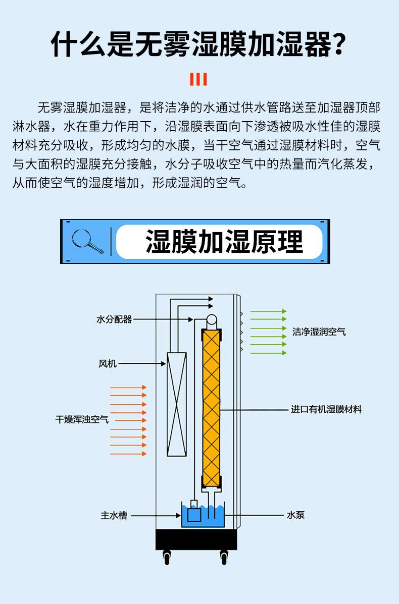12kg湿膜加湿器_03.jpg