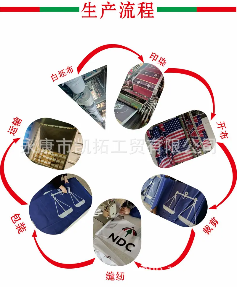 6生产流程B