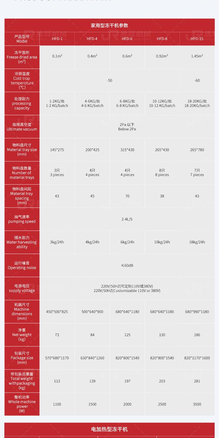 焦耳-冻干机详情页_07.jpg