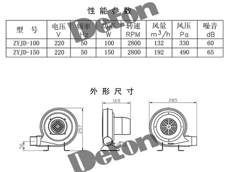节能低噪声经济型中压吹风机_03.jpg