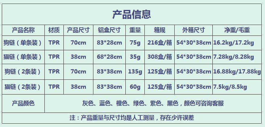 展品信息