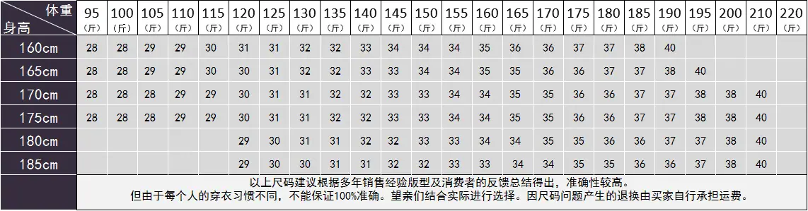 身高体重详细尺码