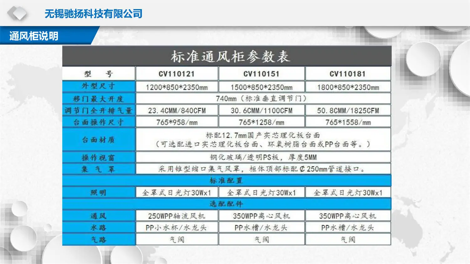 驰扬科技通风柜介绍PPT_页面_04.jpg