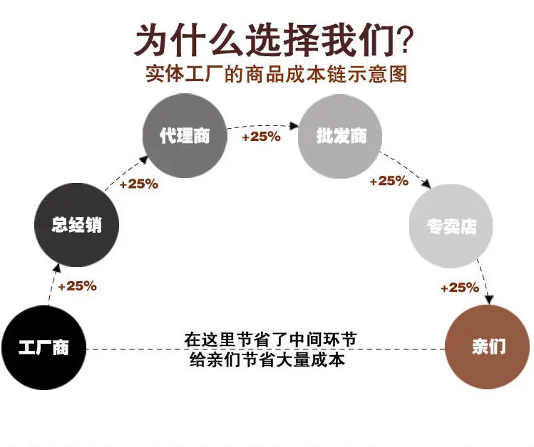厂家直销