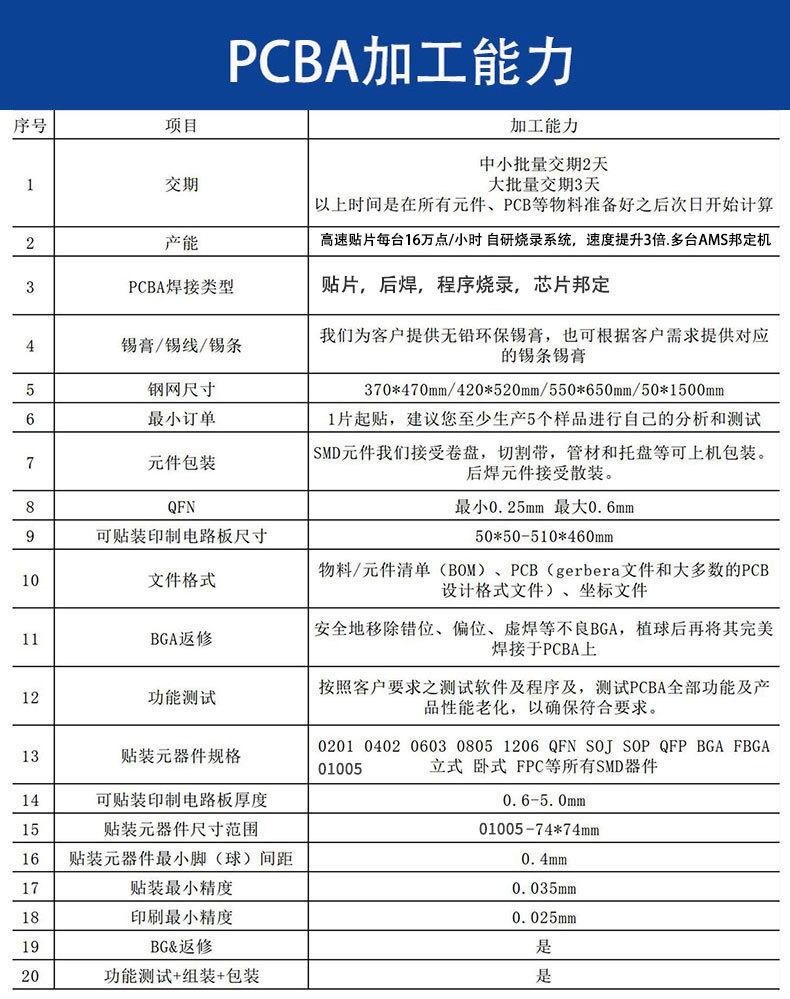 SMT制程能力新