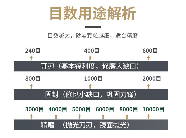 刀型磨刀石，珩磨油石，迷你便携式小油石条，橡胶胶刀油石，半圆扁方正方三角油石，Knife type sharpening stone 磨石油石 割胶刀磨石 绿碳化硅 氧化铝 棕刚玉 磨石 砂沙棒 割玻璃油石 黑碳化硅 精磨油石 家用农用磨石 精磨粗磨细磨跨境外贸，精磨油石，粗磨，细磨，跑江湖，摆地摊，菜刀剪刀屠宰刀，大号小号油石，魔石，陶瓷免烧油石 批发工厂定制 厂家磨刀神器 定角 地摊货源 跑江湖 磨刀工具 磨刀石天然 磨刀架 迷你 陶瓷磨刀棒 商用磨刀石 knife 手持磨刀 磨刀石日本 磨刀石底座 砥石 粗磨 细磨 精磨 单面 迷你 磨刀石套装，跨境外面油石，亚马逊油石，超精油石。精磨抛光 超细 细磨 家用厨房户外商用菜刀剪刀酒店 金钢砂磨刀石 金刚沙磨石