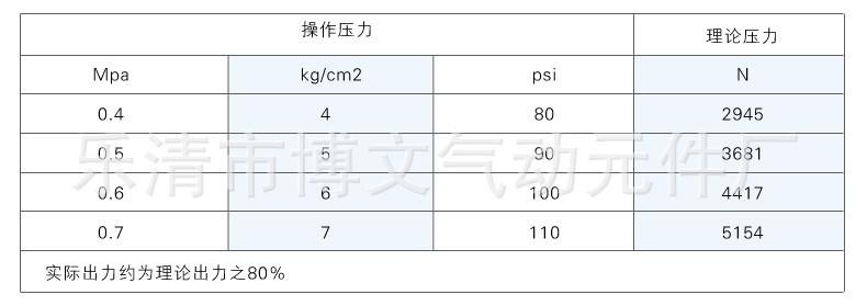 500kg说明2_副本