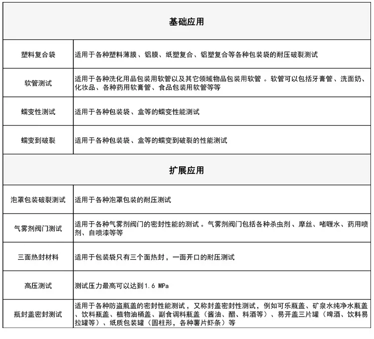 LSSD-01 泄漏与密封强度测试仪应用范围.png