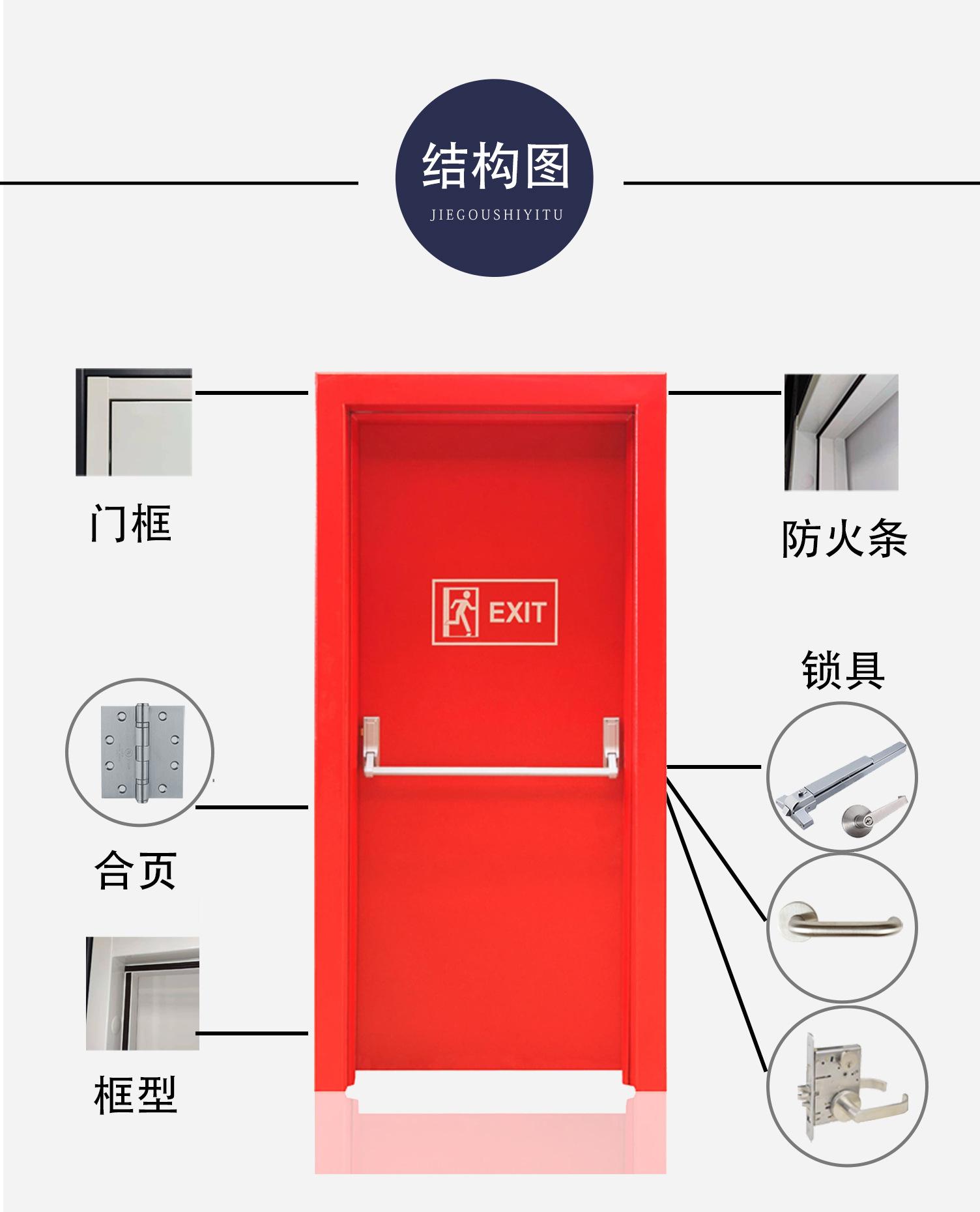 钢质防火门_04.jpg