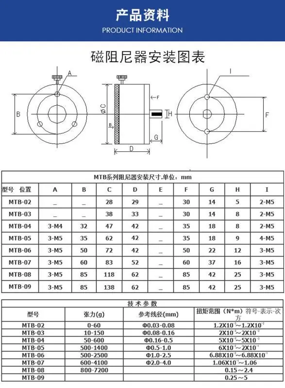 参数资料