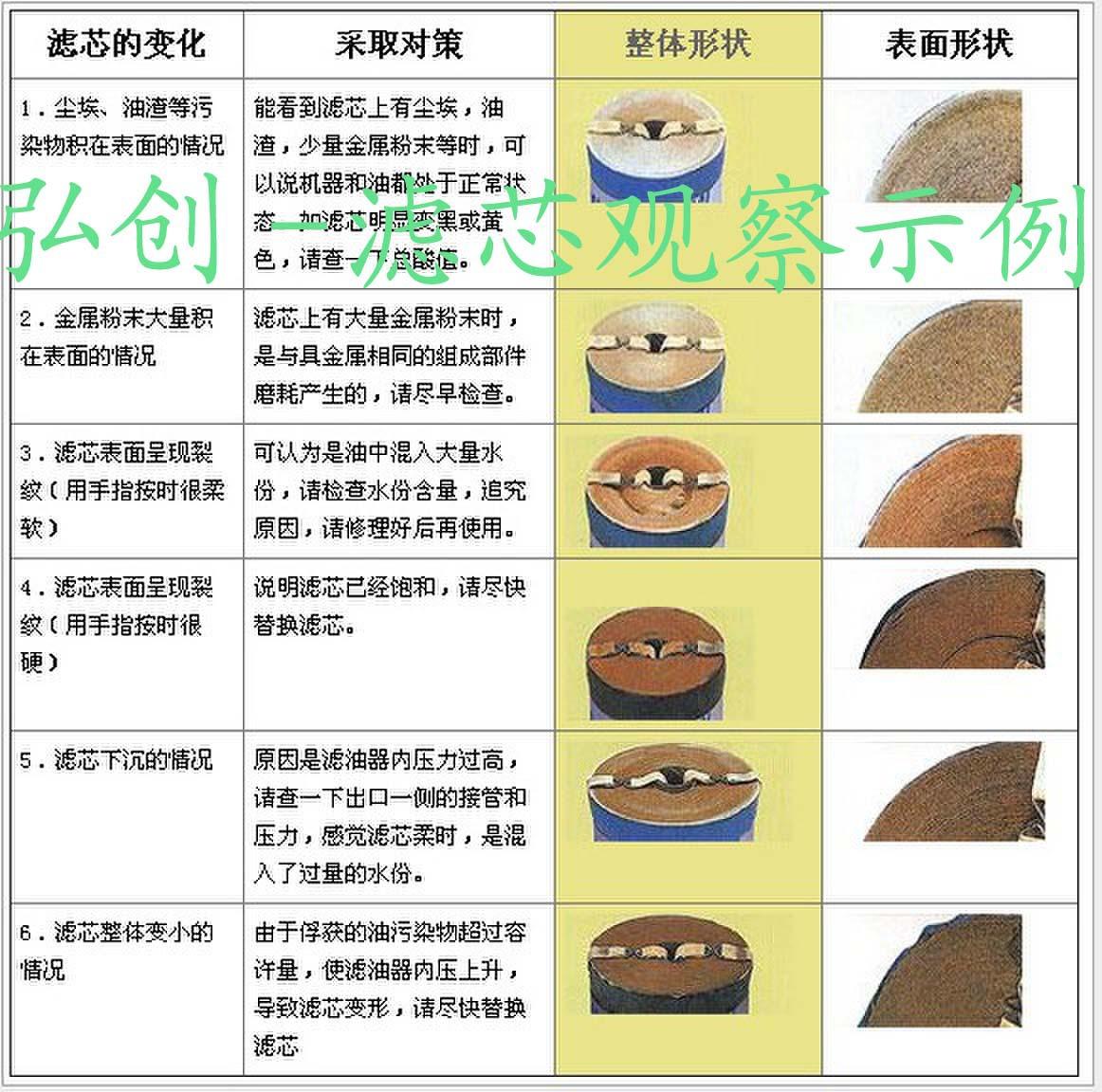 过滤后滤芯图