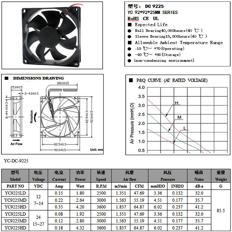 9225参数表