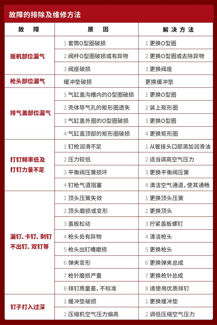 售后保障2021.3_03