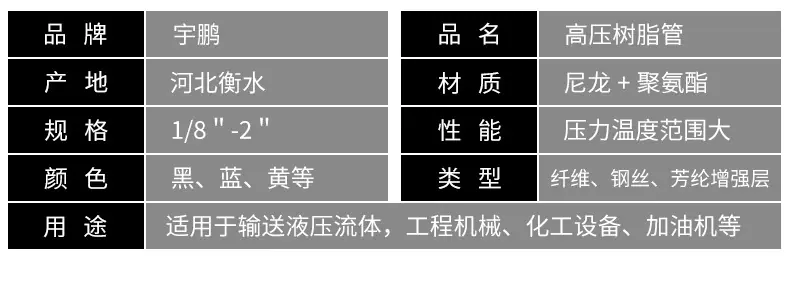 高压树脂管~详情_05.jpg