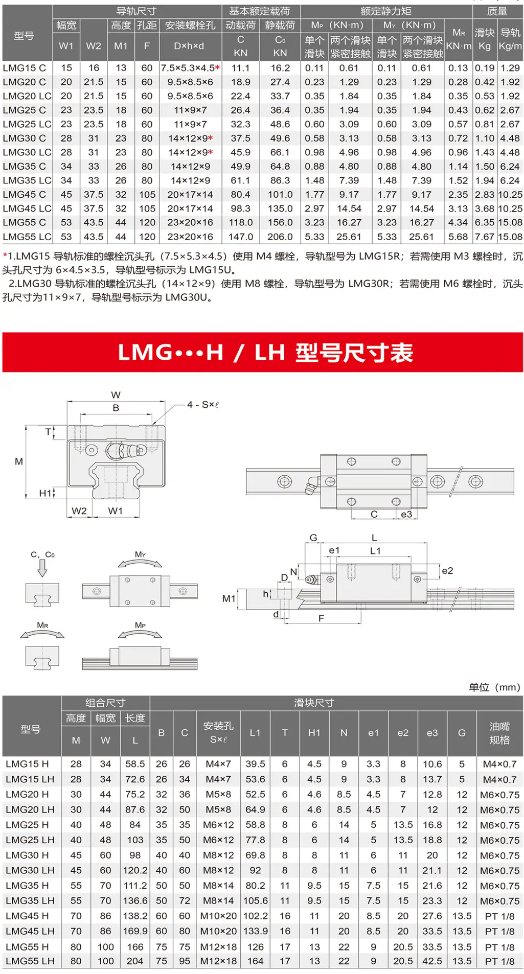 CPC  滚珠标准型 LMG系列型录3